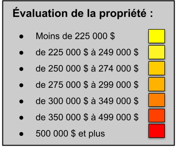 Légende